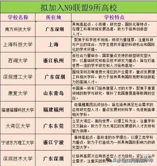 2026校友會大學排名：南開第7超科大，西湖12超985！