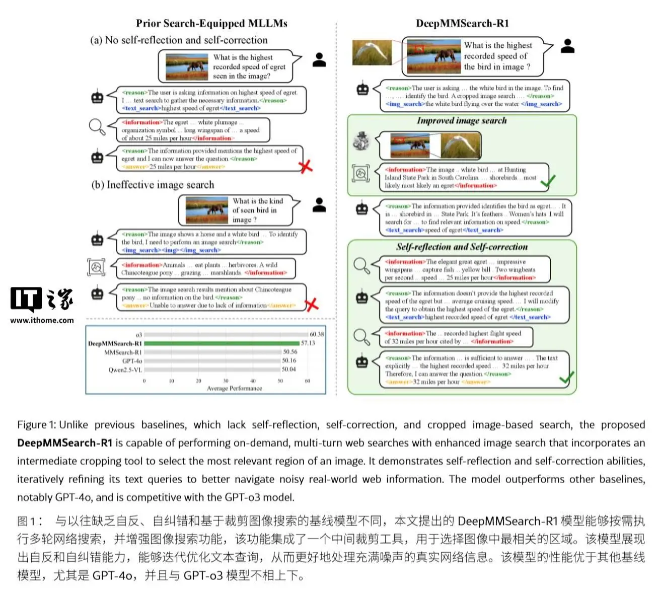 遏制AI幻覺：蘋果DeepMMSearch-R1論文揭秘“影像裁剪”搜尋術