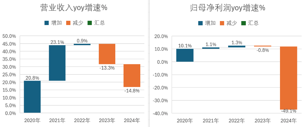 會計師棄標太極股份為哪般？訊號背後一張難看的財報