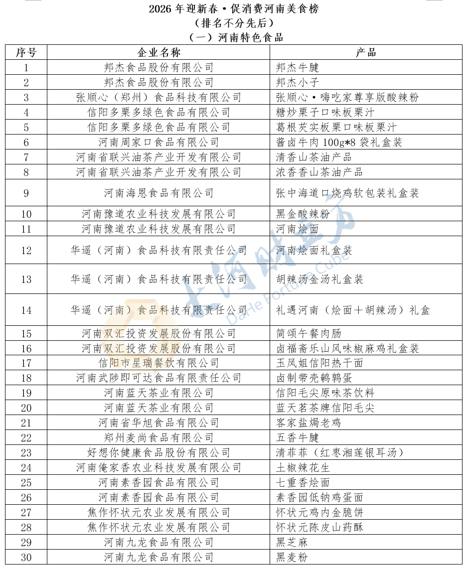 2026年迎新春·促消費河南美食榜釋出 | 榜單