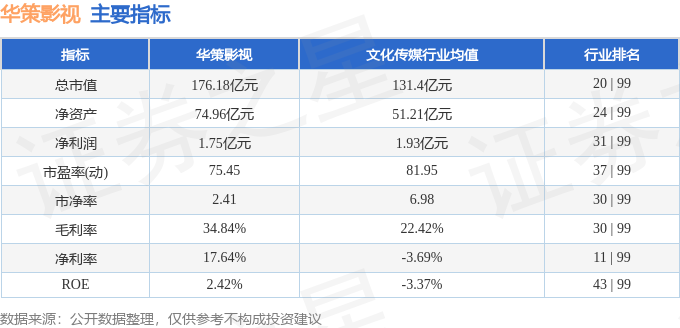 股票行情快報：華策影視（300133）2月3日主力資金淨買入1515.95萬元