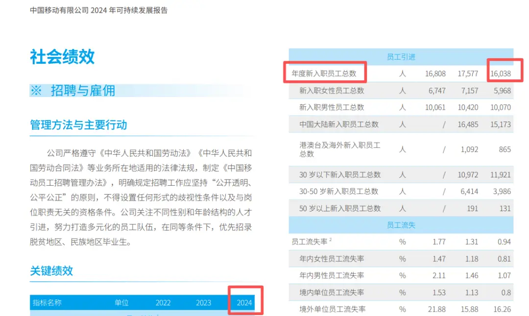 央國企招聘人數大盤點（一）
