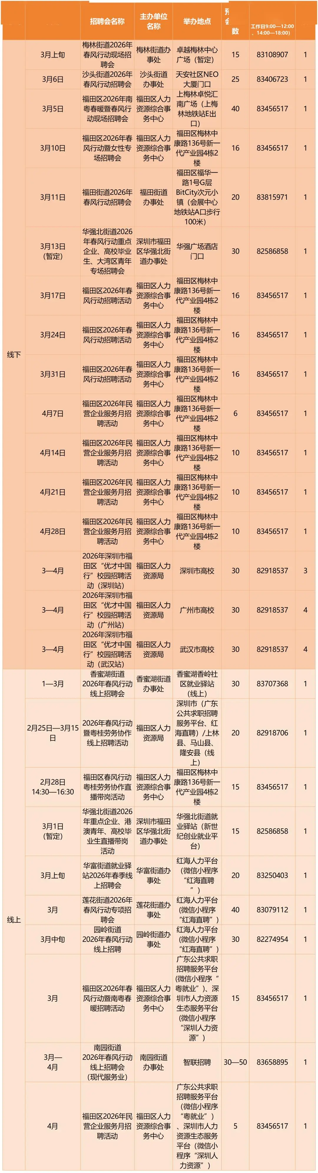 深圳2026春季急招！最新招聘會+具體時間定了→