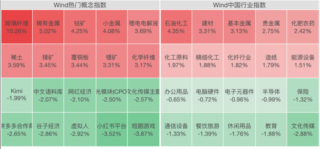 快速拉昇！002455，11天8板