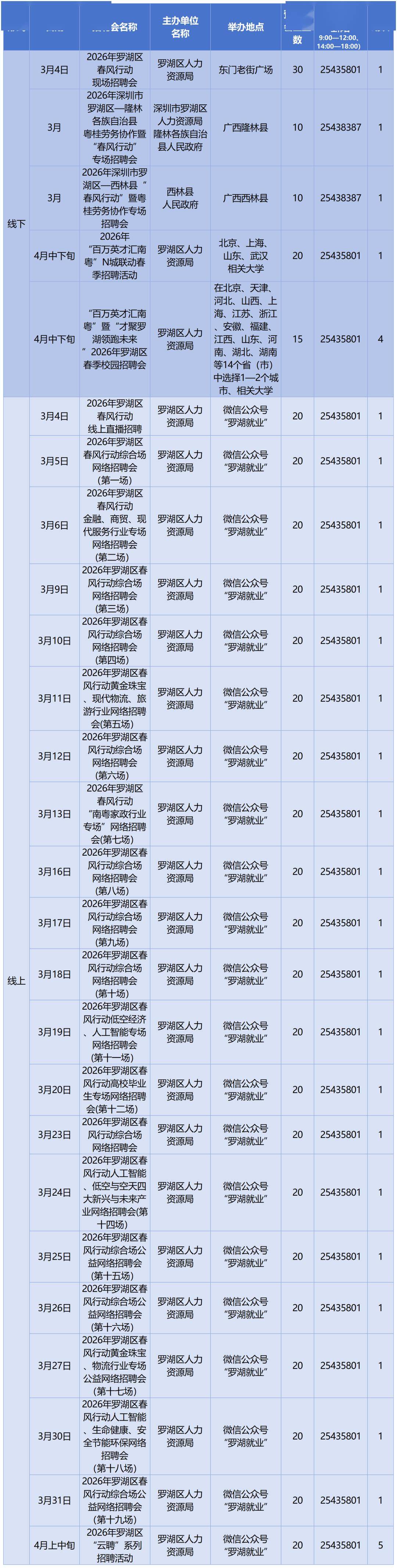 深圳2026春季急招！最新招聘會+具體時間定了→